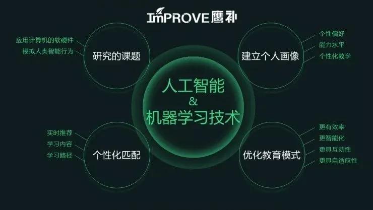 把学习当成思维能力提升的过程,学会换位思考才能提高成绩