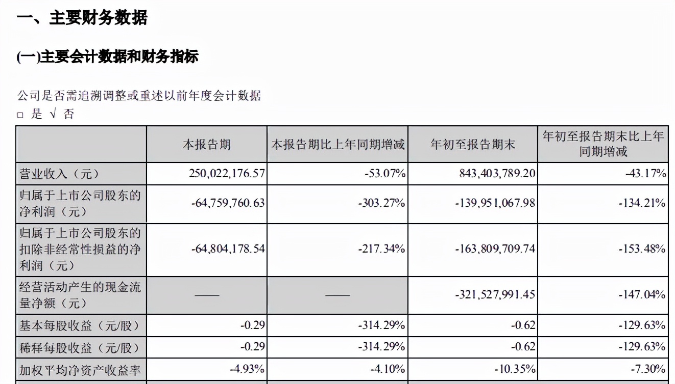 洪涛股份被st原因,奇信股份维权入口