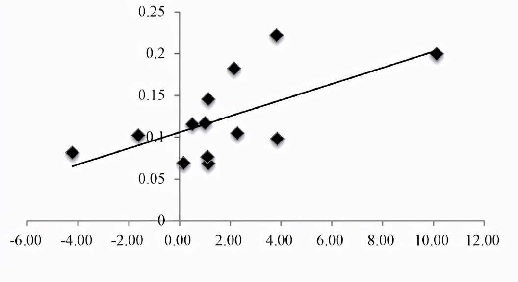 人口收缩，苏北苏中城市发展，如何未雨绸缪