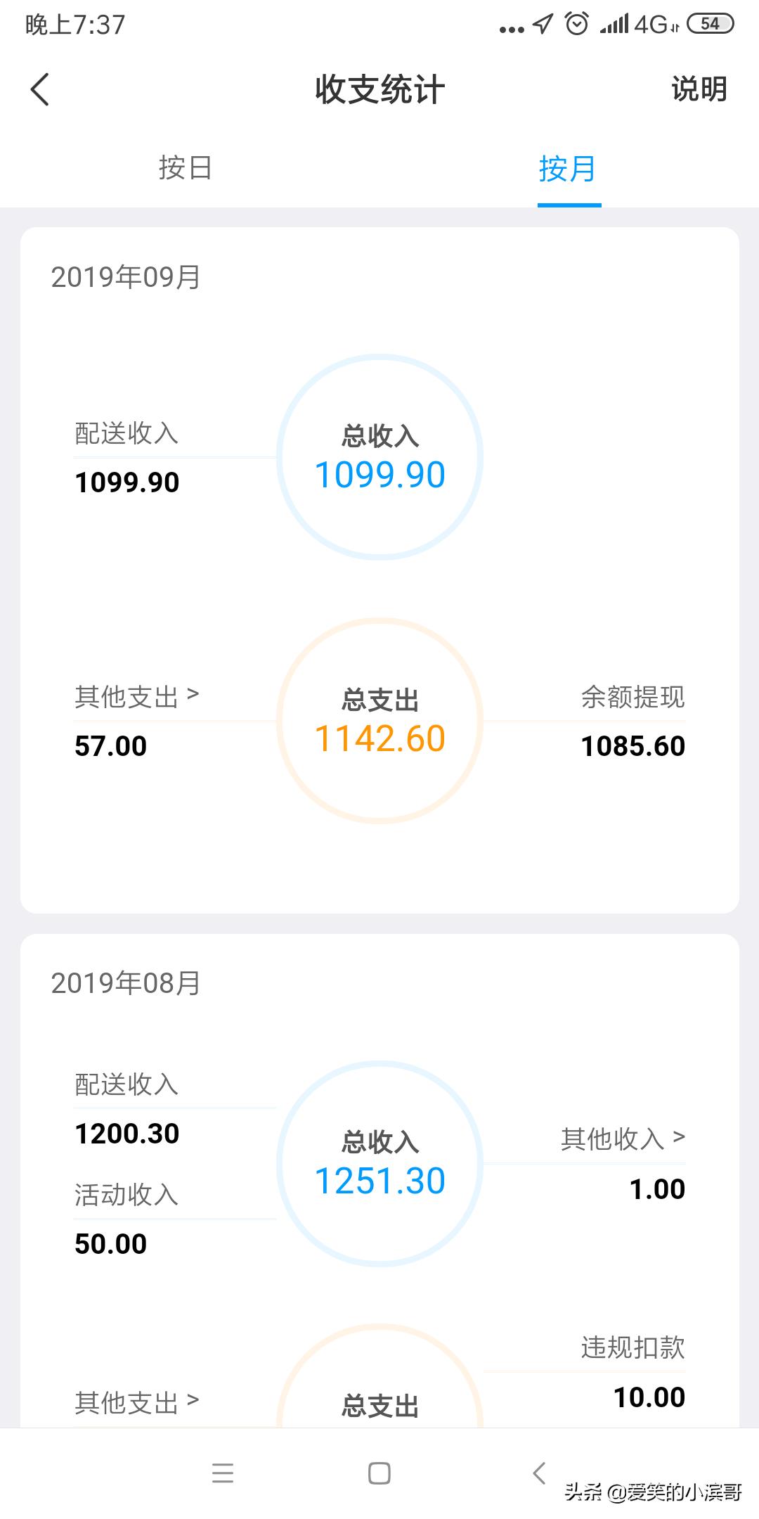 外卖小哥的辛酸是如何造成的,外卖小哥的十大秘诀