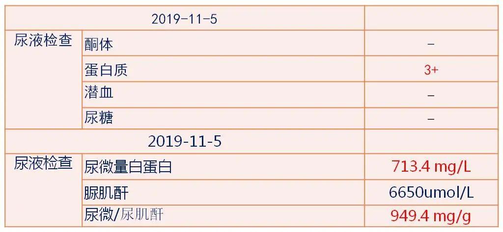 糖尿病28岁医生,29岁糖尿病肾病三期能治好吗