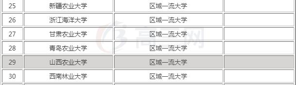 有过去没未来的百年学府：山西农业大学