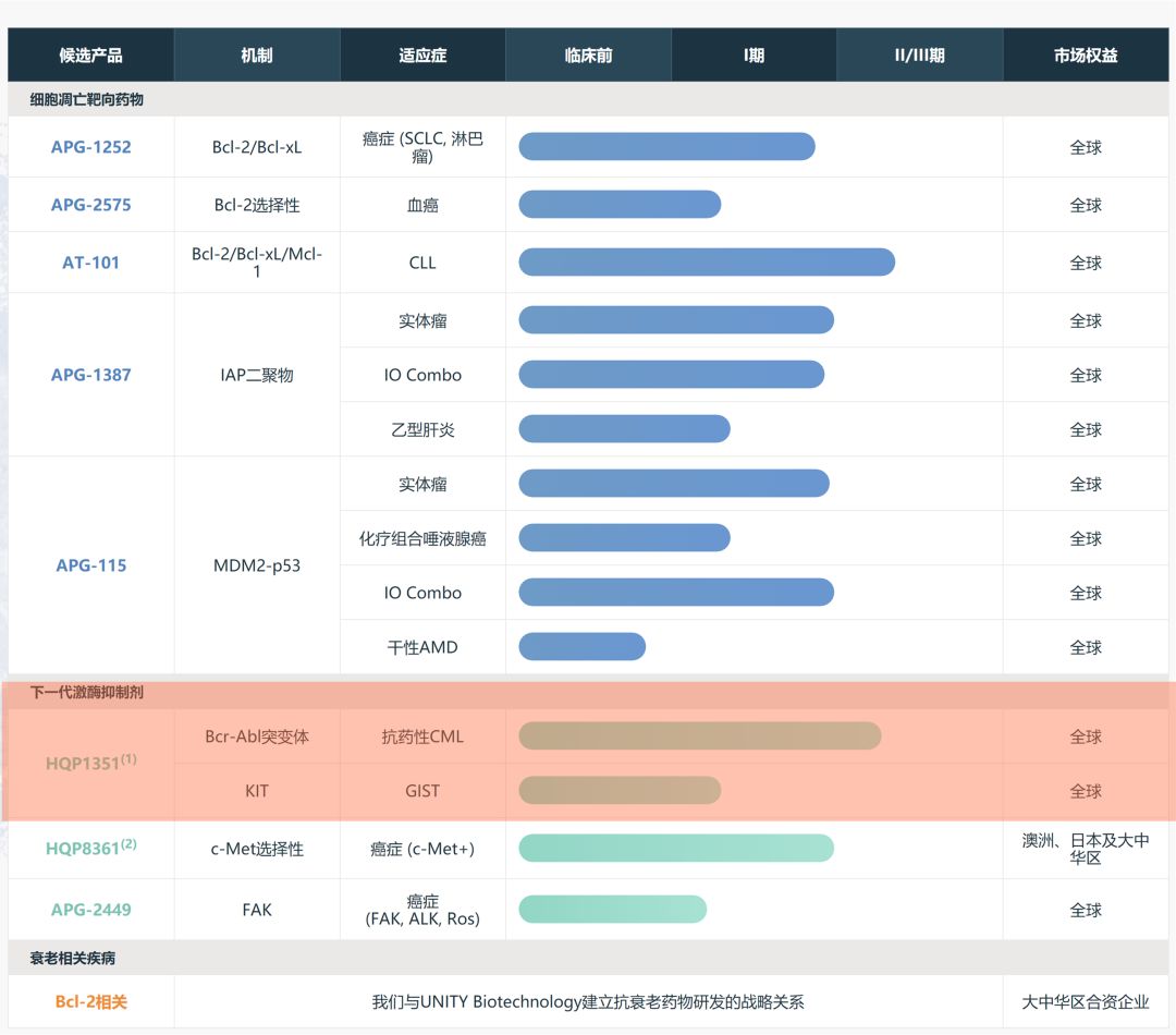 格列卫和尼洛替尼哪个好,三代格列卫