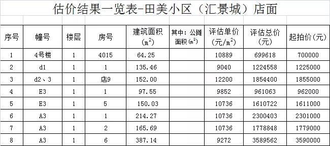晋江政府拍卖房,晋江未来5年拍卖房