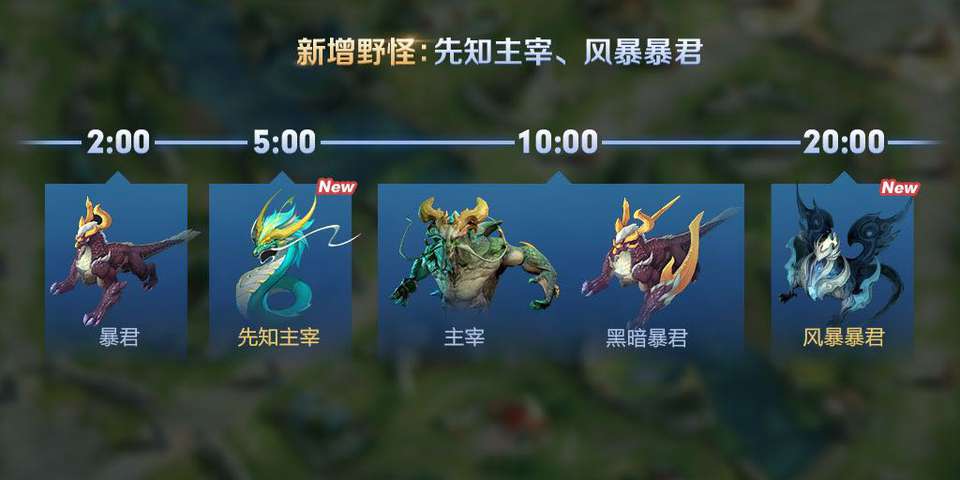 王者荣耀新赛季打野思路攻略,王者荣耀最新版本打野梯度排行榜