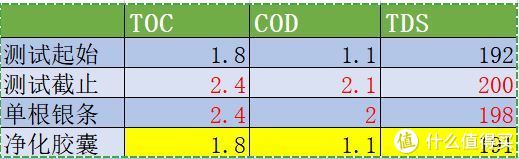 纯银到底能不能起到净水作用，看看这个实验你就知道了