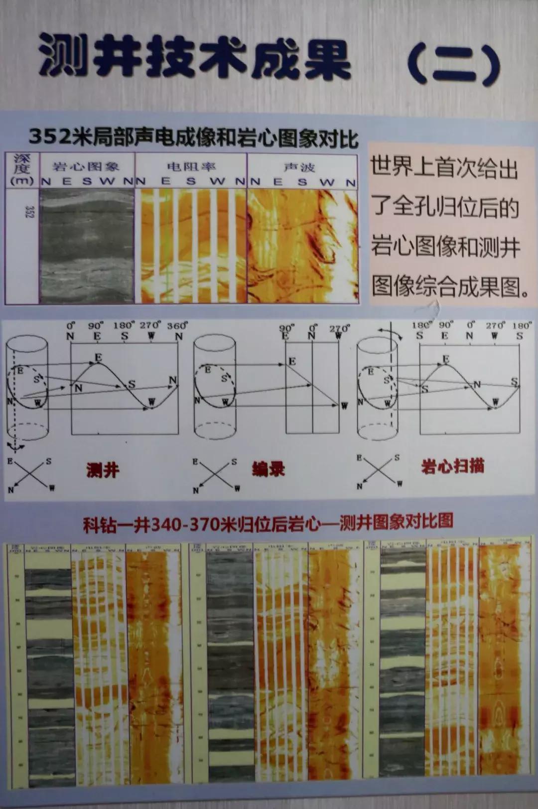 亚洲第一井在东海哪里,亚洲第一井可以参观吗