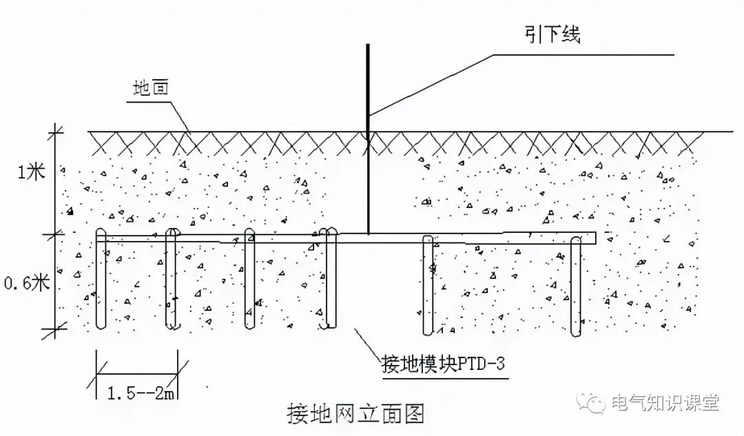 地下室防雷接地平面图识图,防雷接地装置简易图