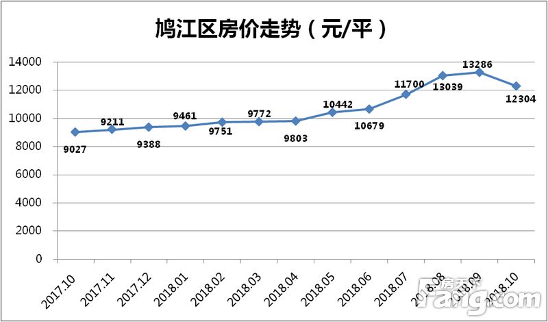 芜湖商品房均价走势,芜湖各小区房价2021涨幅排行榜