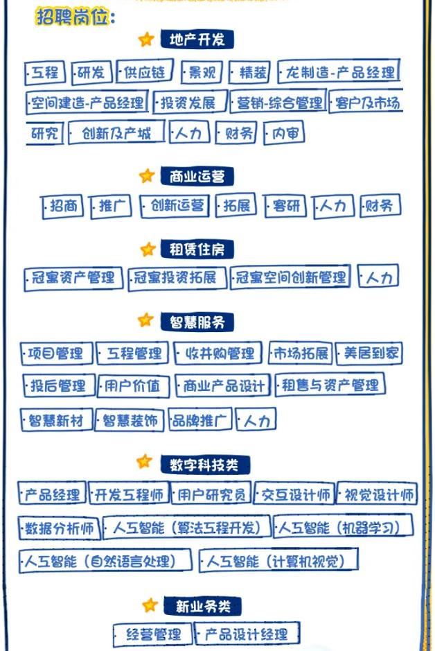 月薪50K!深圳证券、中国石油、中国电信…招5万余人