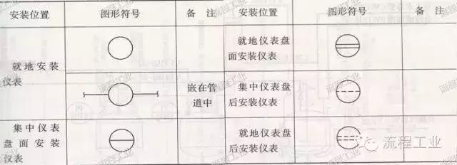 动态工艺流程图怎么画,化工工艺流程图