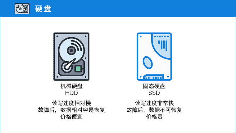 新手入门怎么选择电脑配件,电脑装机配件怎么选购