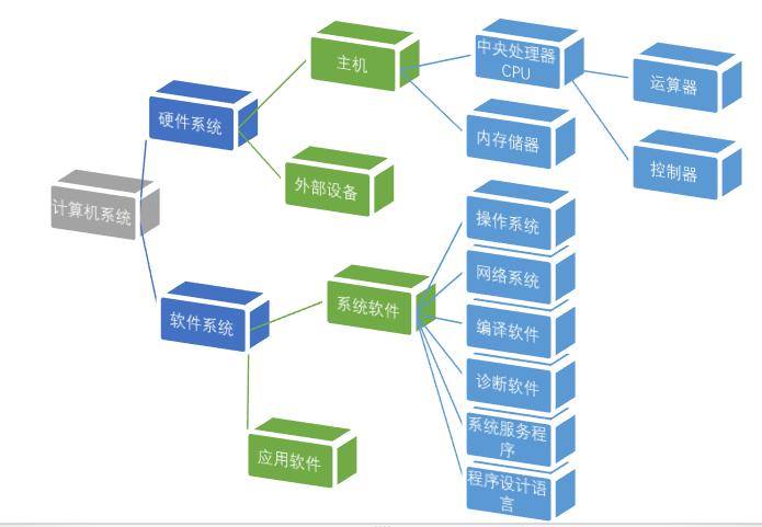 电脑的配置参数各代表什么意思,电脑电源上面的参数代表什么