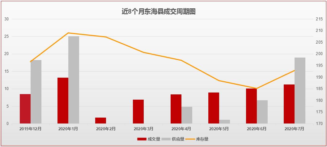 连云港最新楼市价格,连云港楼市怎么看