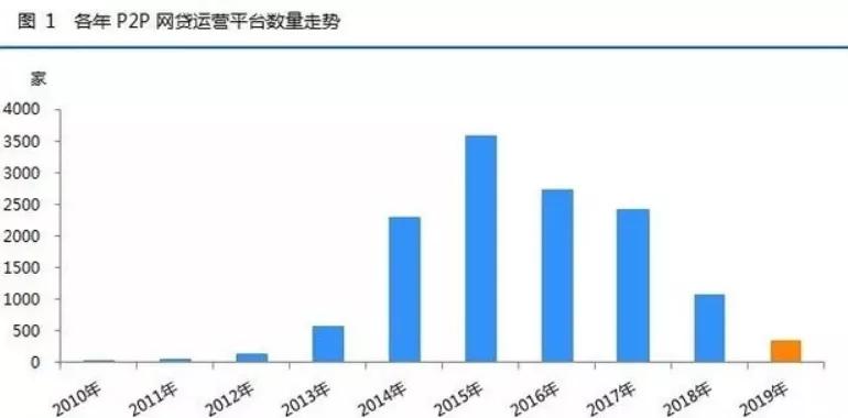 9万长租公寓骗局,比长租公寓还狠的世纪骗局
