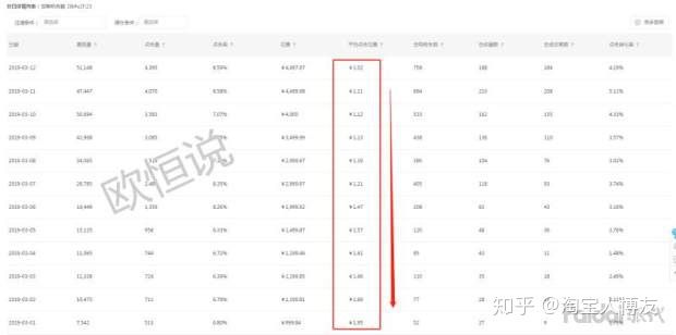 淘宝怎样开直通车,淘宝直通车有用吗