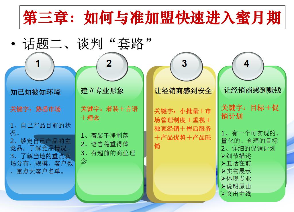 加盟代理商如何管理,如何管理好代理商