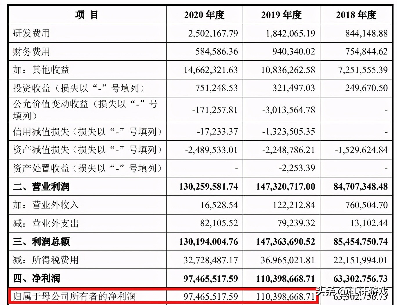 情趣用品专家“醉清风”，神秘低调准备上市，赚了个寂寞