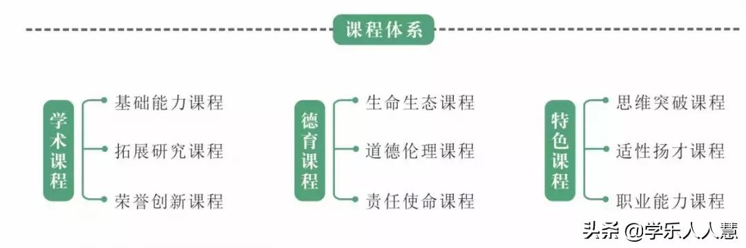 番禺执信、白云铁一、白云省实等6所学校招生动态一览~