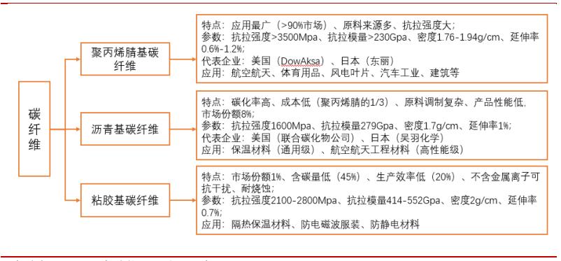 *用军**需求旺盛，“黑黄金”碳纤复材迎来发展机会