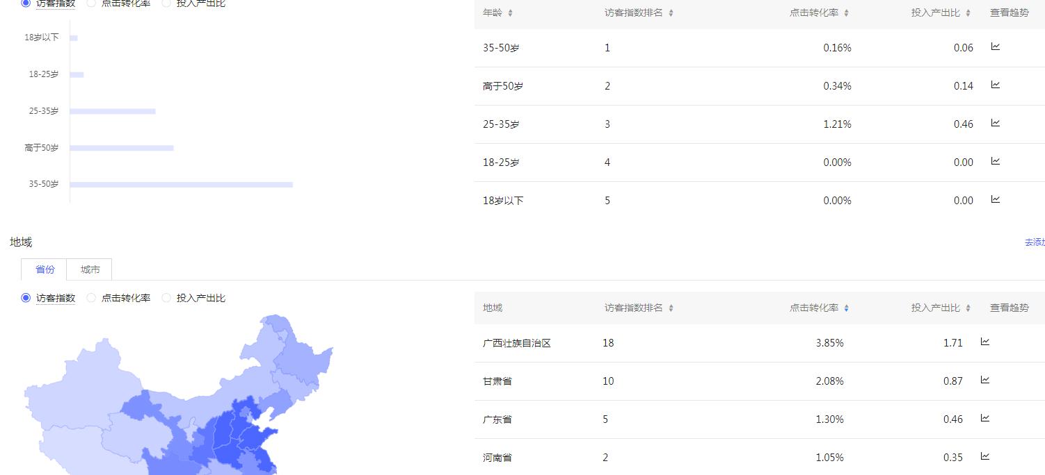 直通车上分技巧和方法,直通车上分关键点
