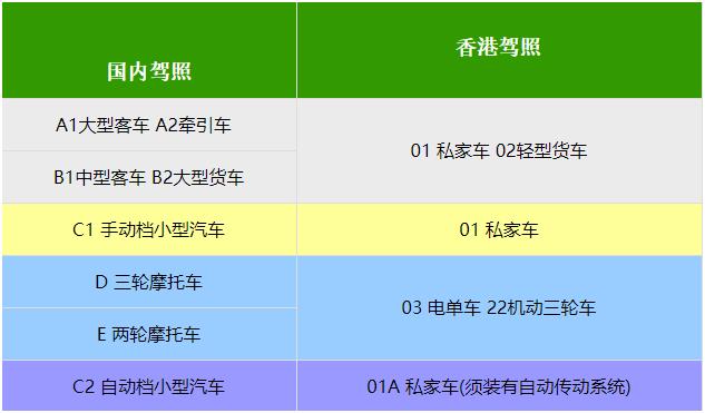 香港驾照怎么办国际驾照,香港驾照可以申领澳洲驾照