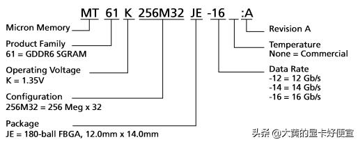 rtx显卡花屏是什么原因,rtx显卡怎么设置花屏