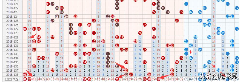 大乐透大神18139期推荐：后区独胆04出击剑指头奖