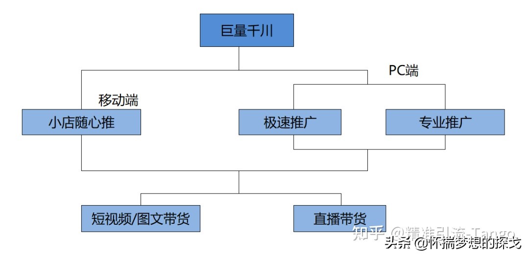 抖音直播怎么玩转,抖音直播怎么玩教程