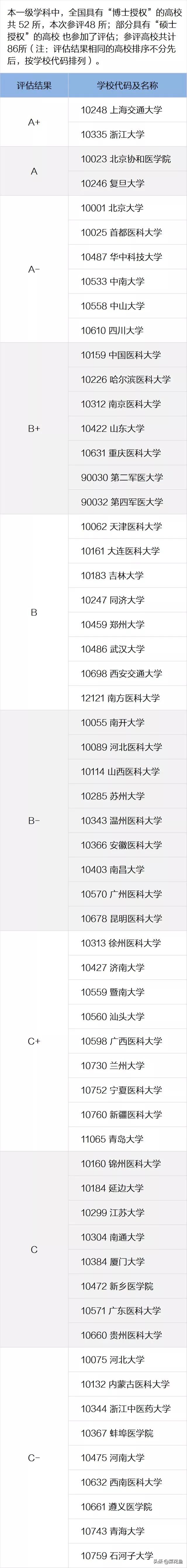 遵义医科大学和贵州医学院哪个好,遵义医学院和贵州医科大学哪个好