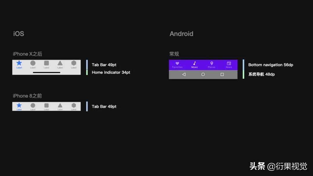 ui设计数据可视化模板,androidui设计教程