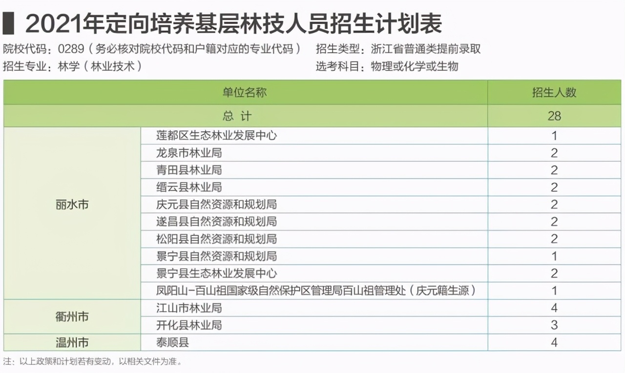 五大高校在浙江招生计划,浙江省各高校出招生简章的时间
