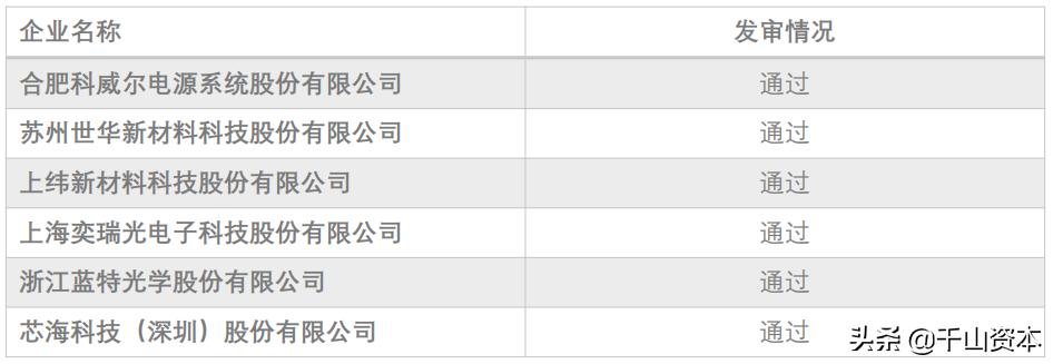 千山发审委官网,千山发审委网