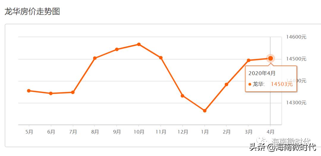 海口各区房价最新一览,海口滨江景苑房价