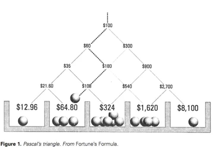凯利公式基本操作,凯利定律和赌博
