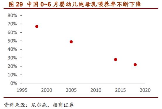 婴幼儿配方奶粉市场占有率排行,婴幼儿配方奶粉行业深度报告