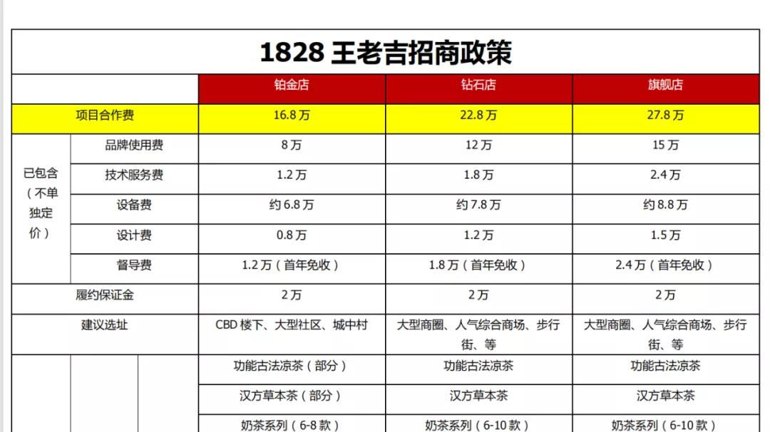 王老吉1828凉茶招商加盟靠谱吗,王老吉1828凉茶代理靠谱吗