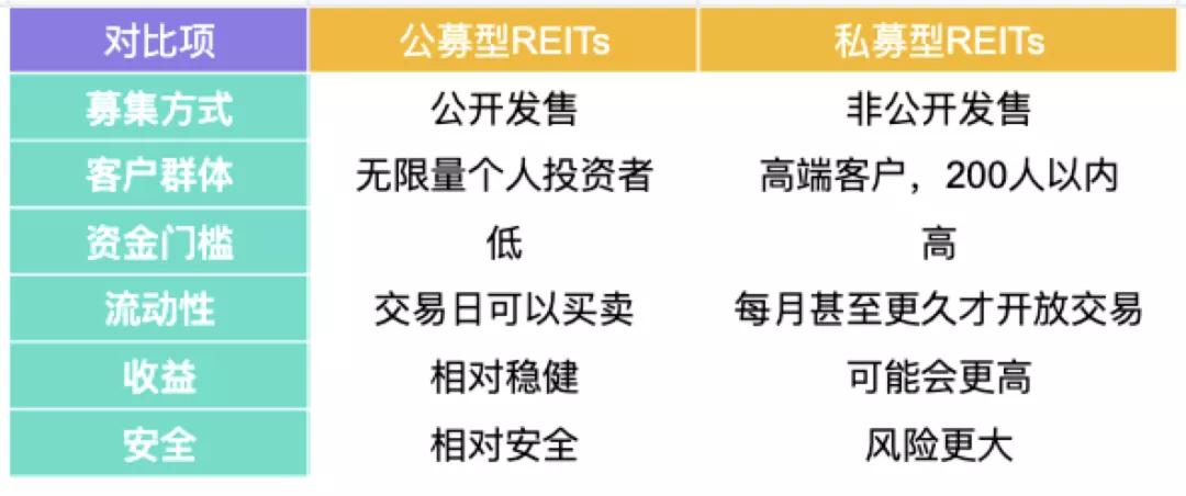 从顺丰房托，了解下什么是REITs