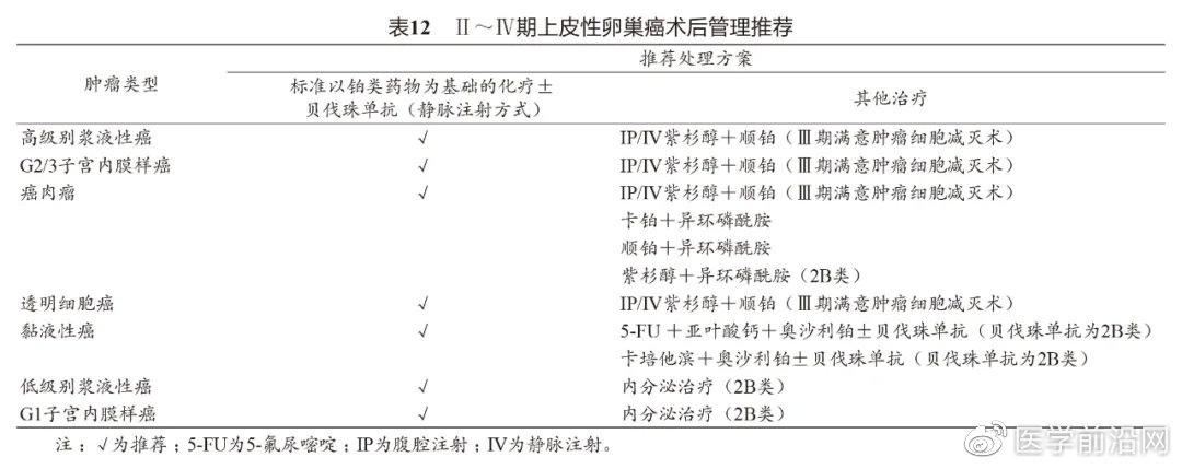 妇科肿瘤精准疗法,妇科肿瘤常用药物总结