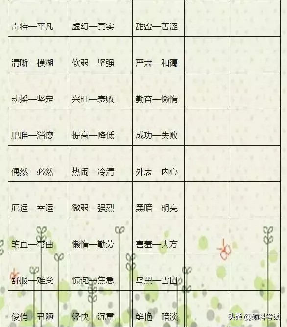 语文老师熬夜整理,语文老师熬夜整理1000个近反义词