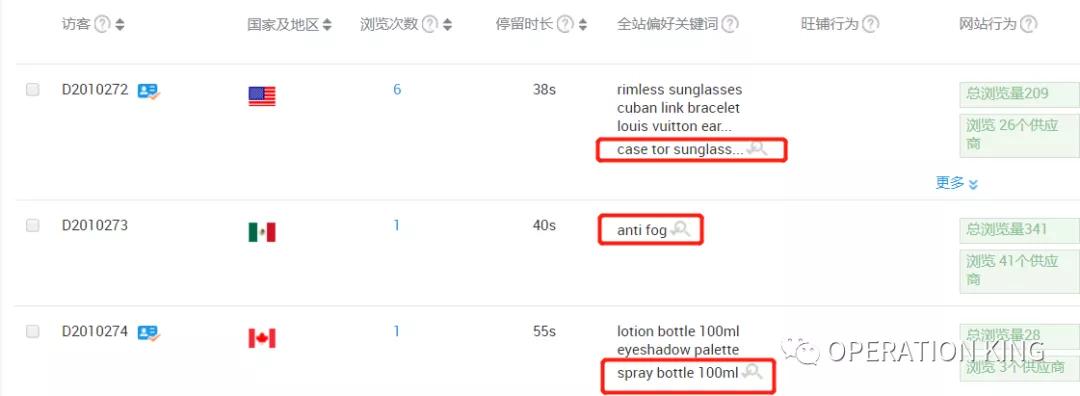 阿里巴巴国际站产品关键词表,阿里巴巴国际站怎么找产品关键词