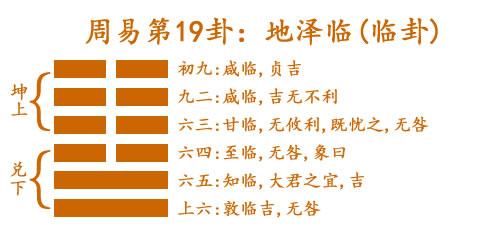 君临天下、保民无疆、大亨以正，是为地泽临，六十四卦解析第十九