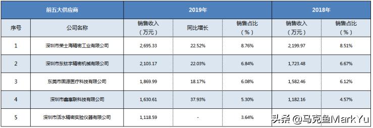 读招股书方法,读上市公司研报书籍