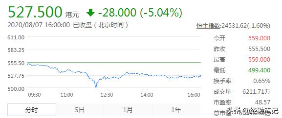 45天后禁止与字节跳动及微信交易,禁止交易三天有什么影响