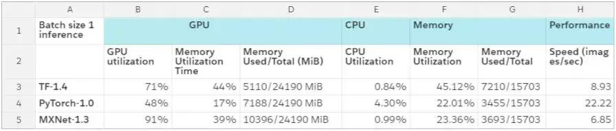 2万元煤气灶TitanRTX做深度学习？机器之心为读者做了个评测