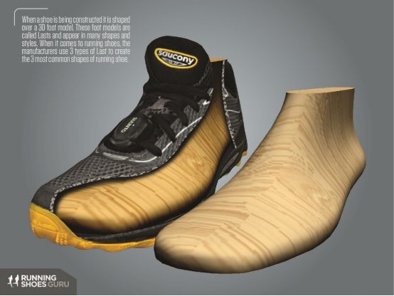 买跑鞋尺码合适就付款？按照这七个步骤你就是选鞋专家