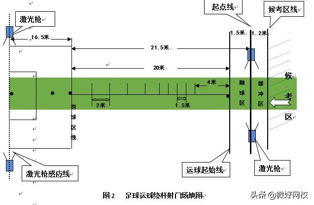 体育特长生足球的考试项目,体育中招考试足球项目视频