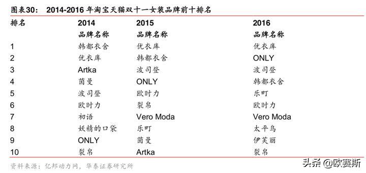 欧赛斯产品视觉,欧赛斯新战略