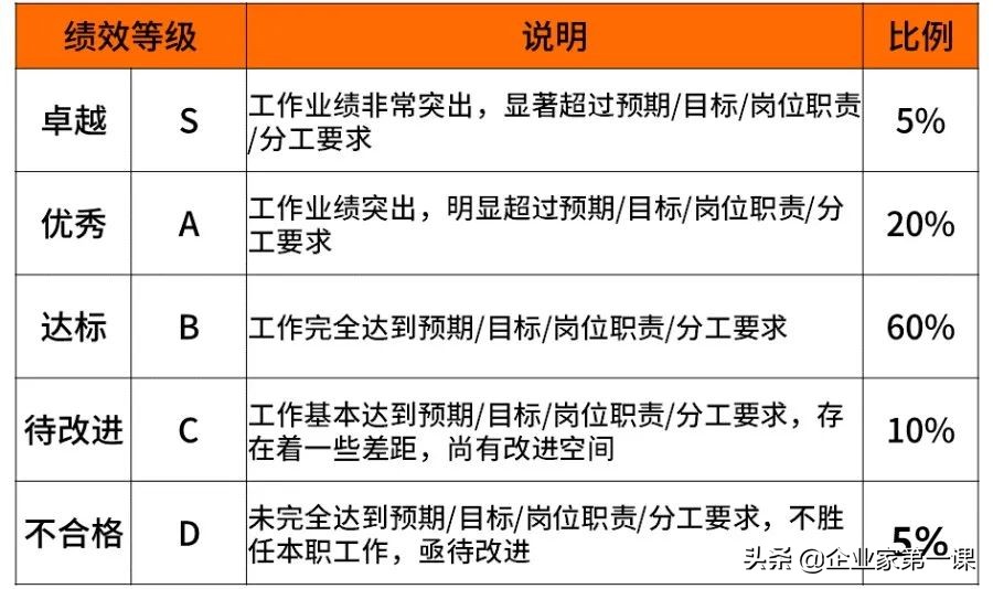 互联网大厂薪资待遇排名,互联网大厂月薪大揭秘