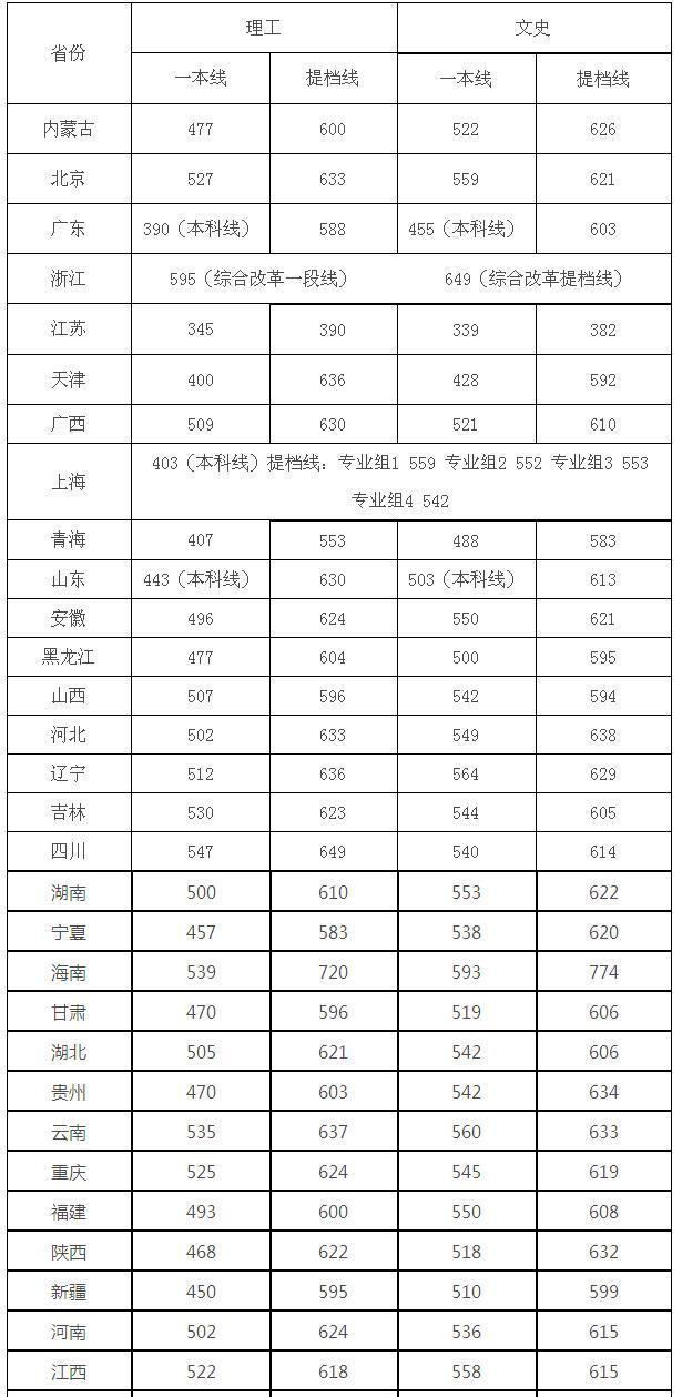 四川大学口腔医学世界排名,四川大学现在有多少个院士